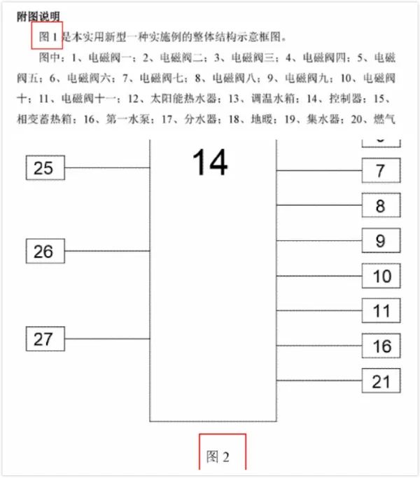 专利申请中常见问题解答(三)_专利申请