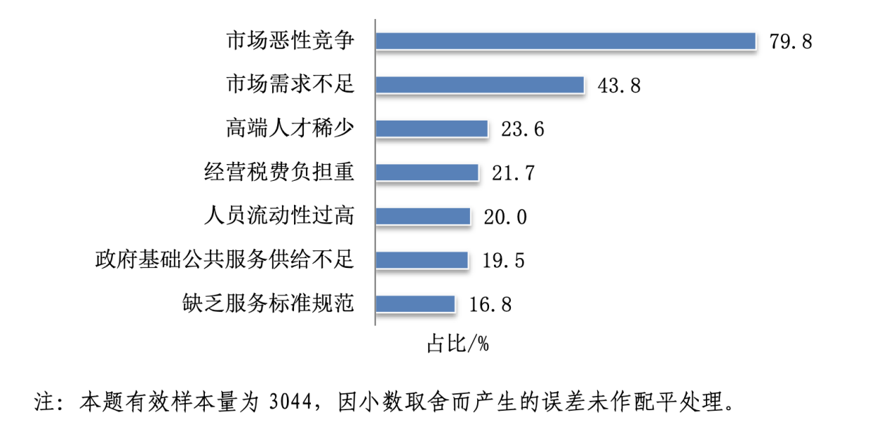 知识产权服务业未来走向如何？国知局服务报告这样预测_知识产权服务