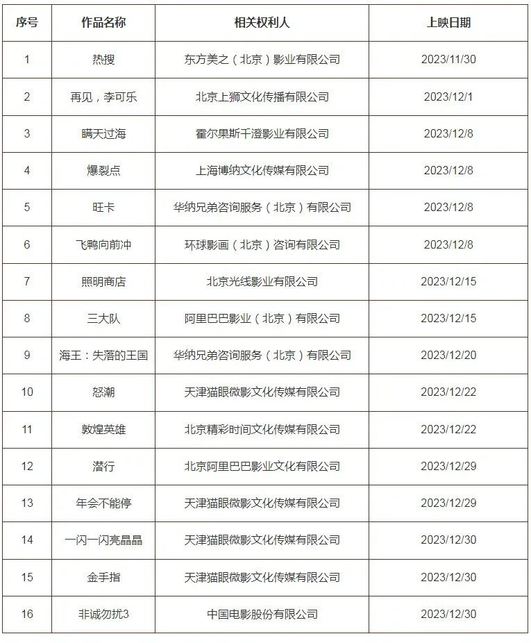 2023年度第十四批重点作品版权保护预警名单