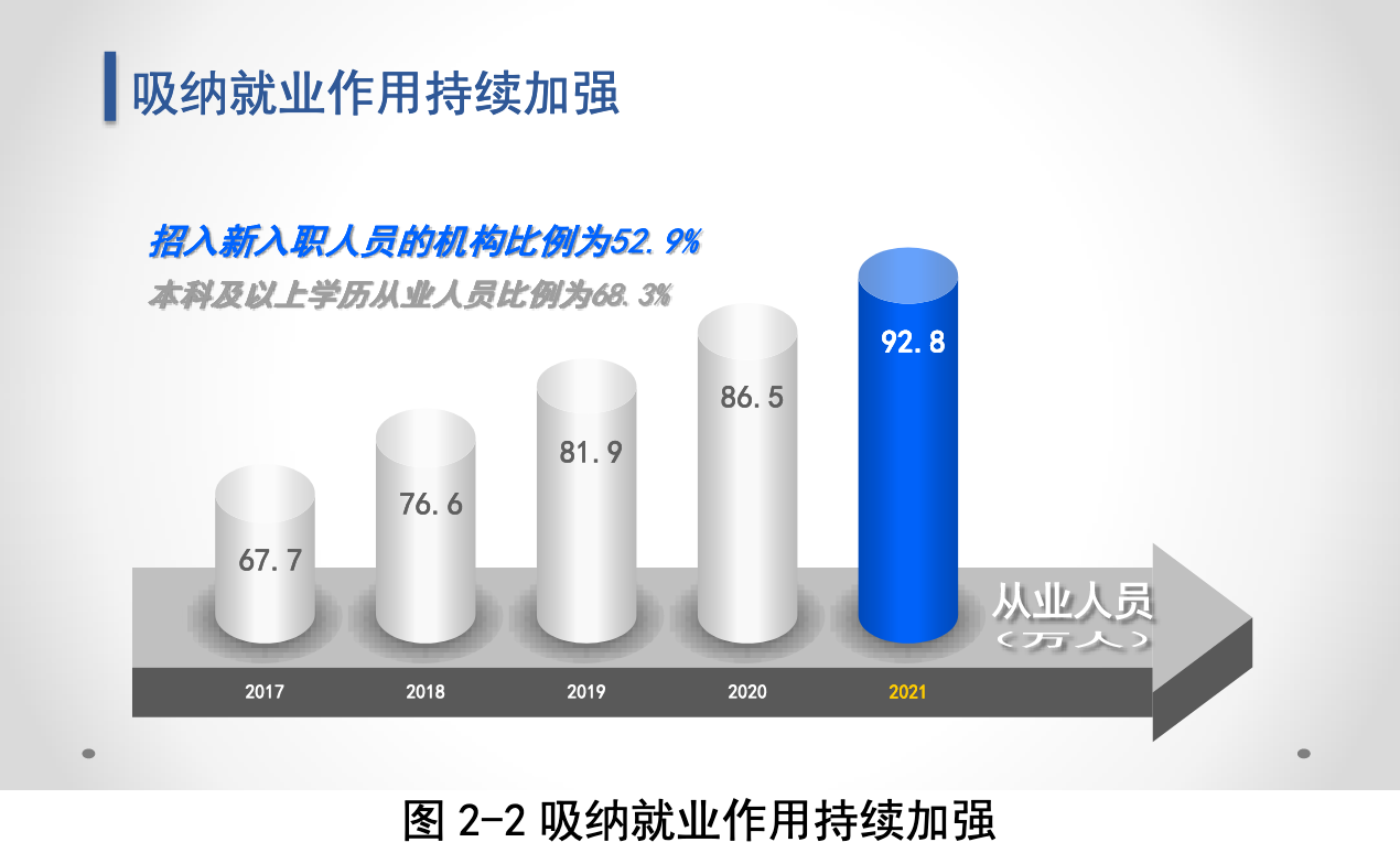 知识产权服务业未来走向如何？国知局服务报告这样预测_知识产权服务