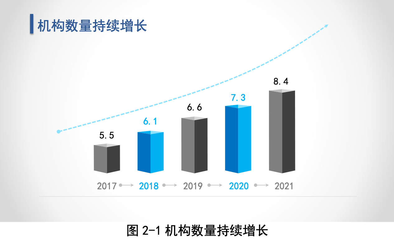 知识产权服务业未来走向如何？国知局服务报告这样预测_知识产权服务