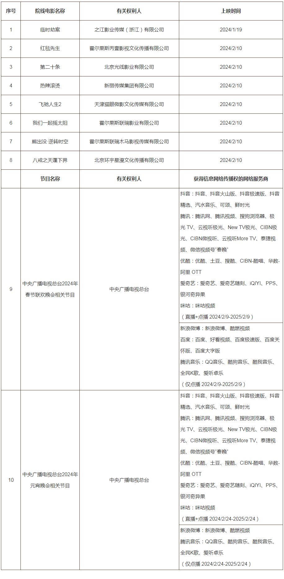 2024年度首批版权重点作品保护警示名单发布