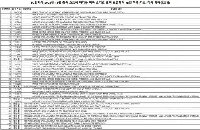 LG向OPPO出售48项美国标准专利，专利交易助力产业发展